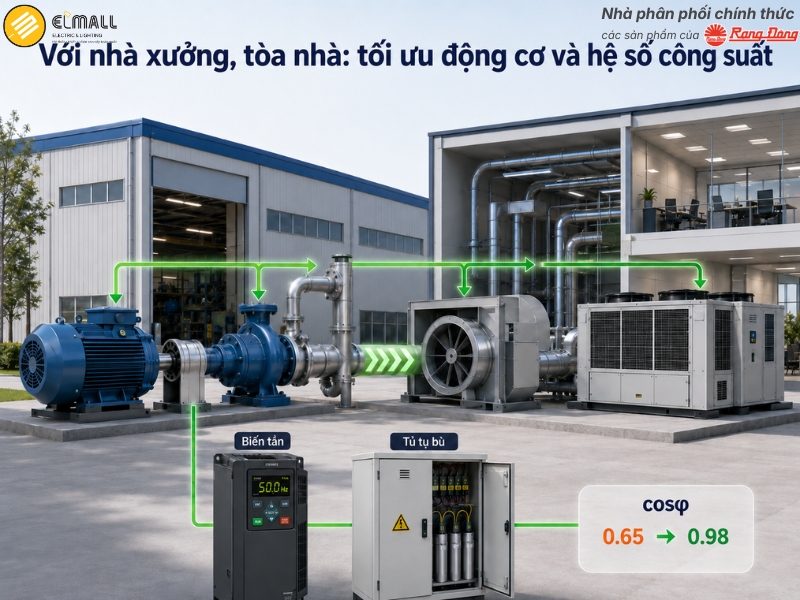 Với nhà xưởng, tòa nhà: tối ưu động cơ và hệ số công suất