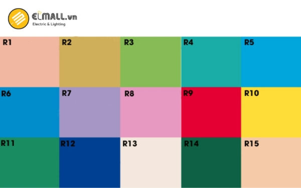 bảng chỉ số hoàn màu cri