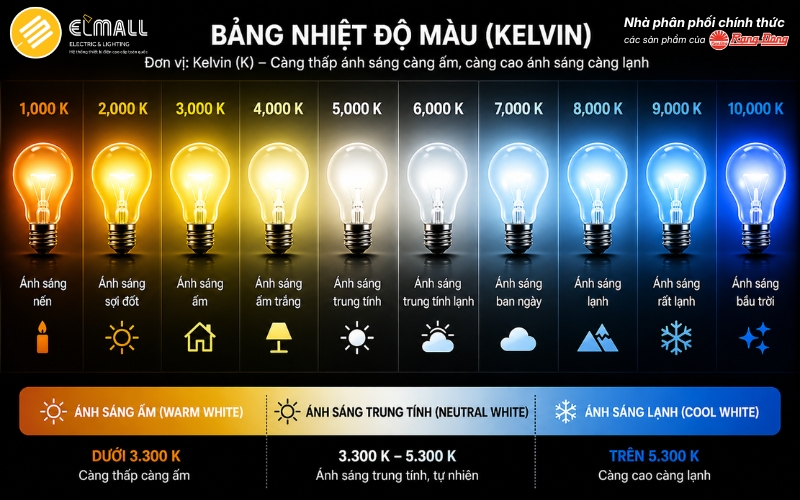 Bảng nhiệt độ màu
