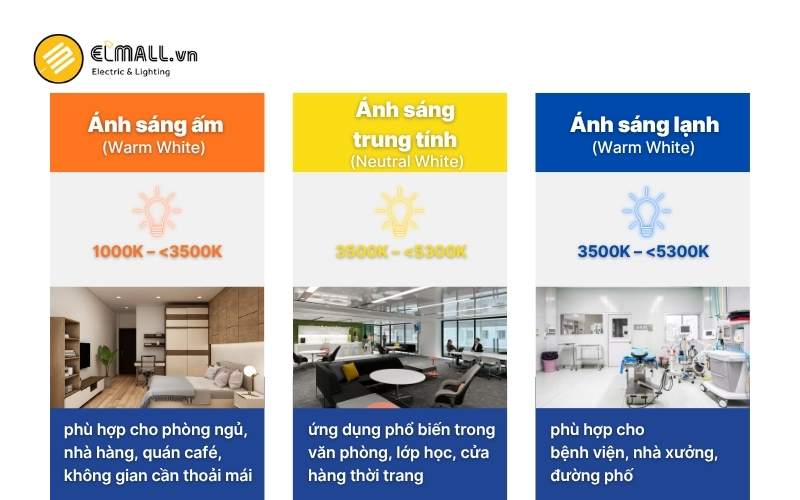 các loại nhiệt độ màu