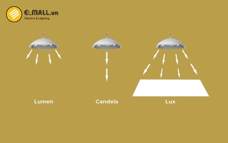 độ rọi ánh sáng từng bề mặt
