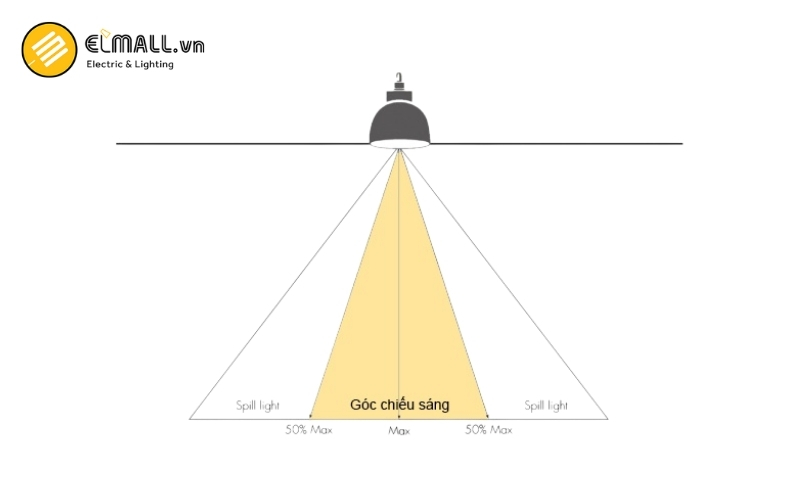 góc chiếu sáng từng loại không gian