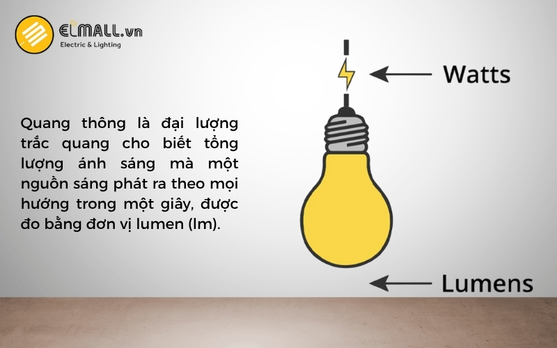 quang thông là chỉ số thể hiện ánh sáng thật