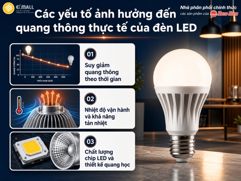 Các yếu tố ảnh hưởng đến quang thông thực tế của đèn LED