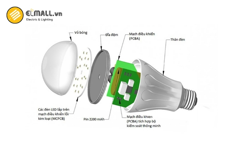 các yếu tố ảnh hướng đến quang thông