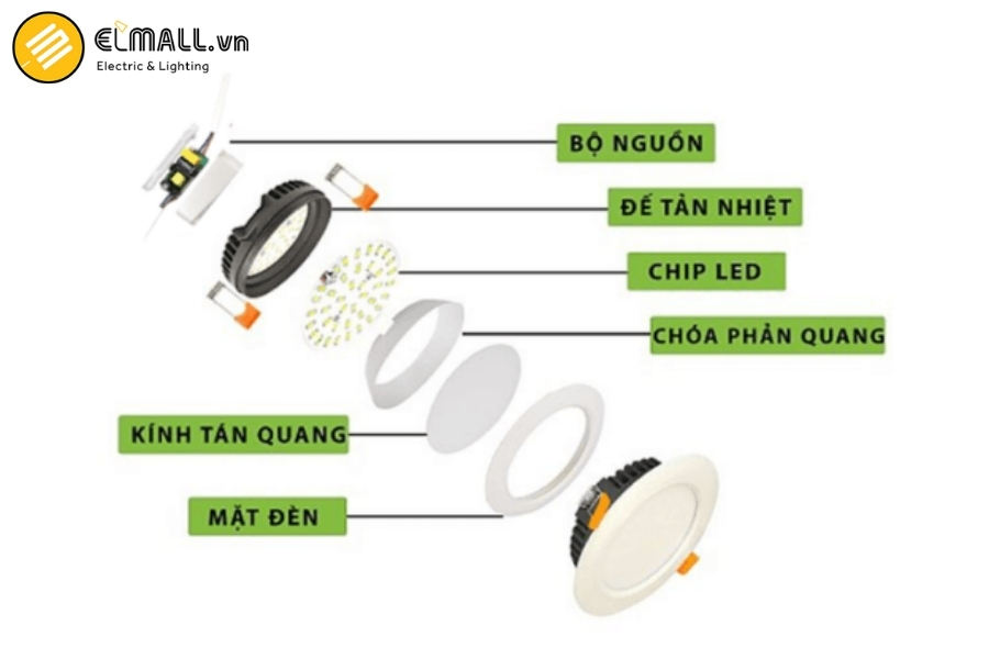cấu tạo đèn led âm trần rạng đông