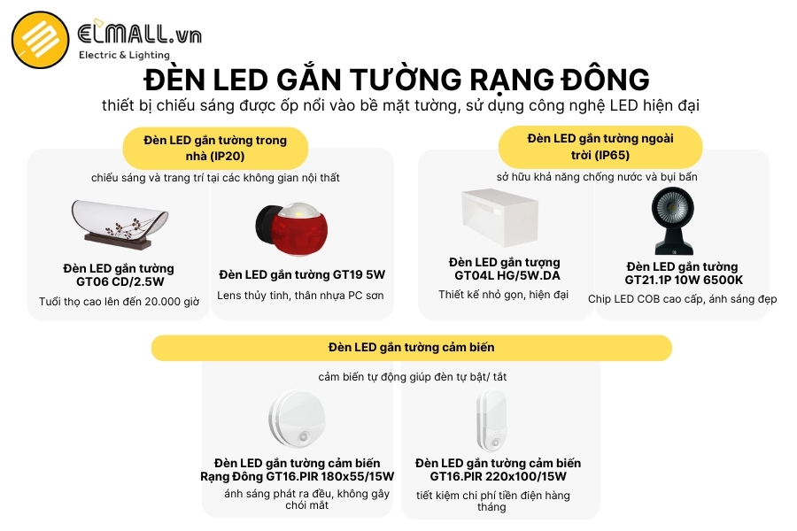 đèn led gắn tường rạng đông