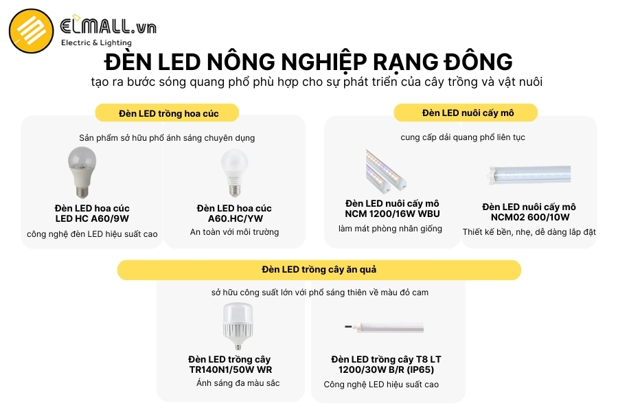đèn led nông nghiệp rạng đông