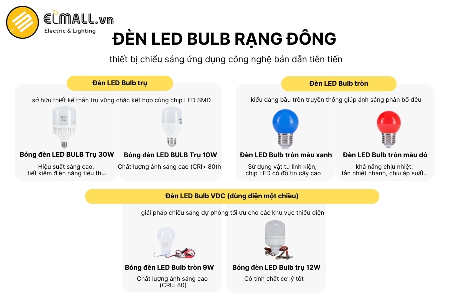 giới thiệu đèn led bulb