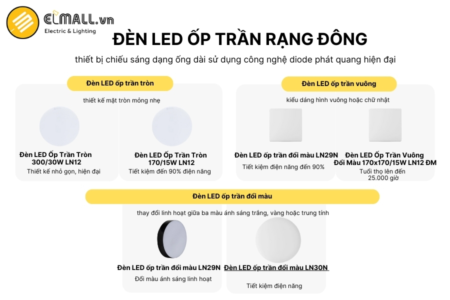 giới thiệu đèn led ốp trần rạng đông