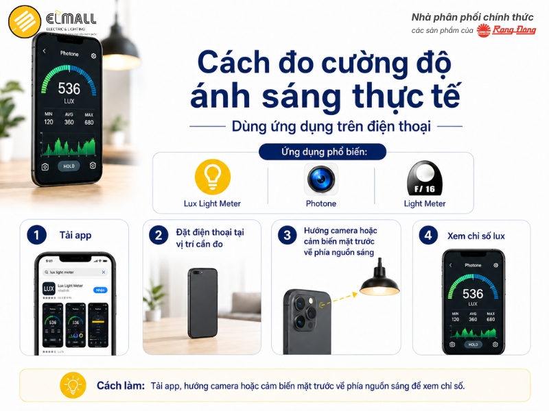 Cách đo cường độ ánh sáng thực tế bằng điện thoại
