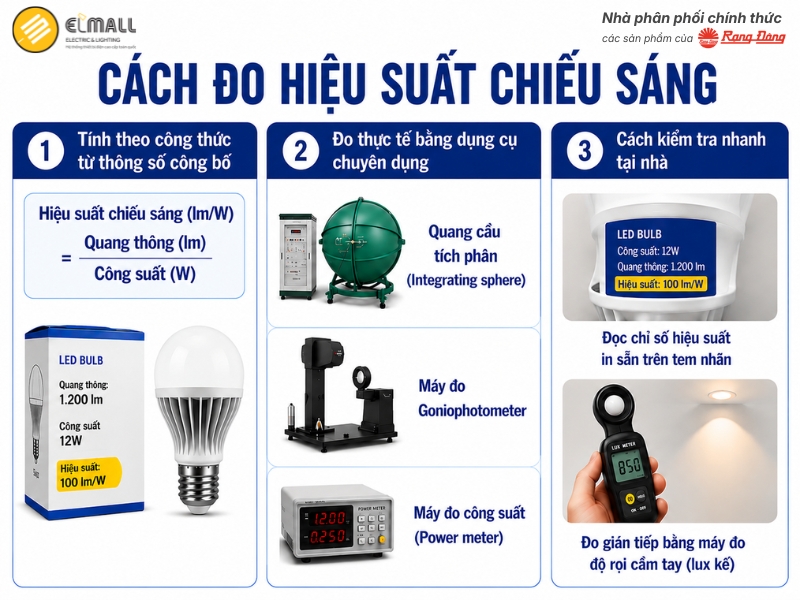 cách đo hiệu suất chiếu sáng