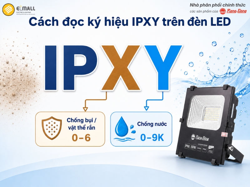 Cách đọc ký hiệu IPXY trên đèn LED