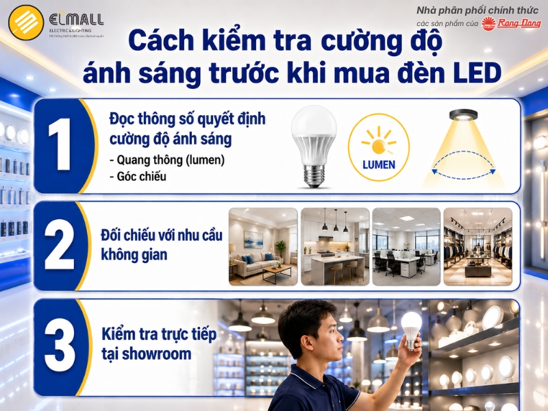 Cách kiểm tra cường độ ánh sáng trước khi mua đèn LED