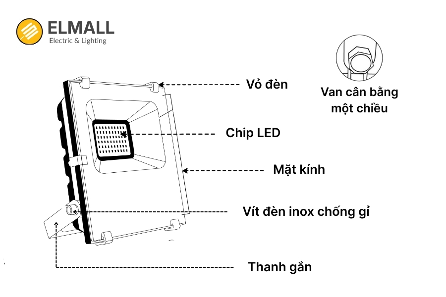 cấu tạo đèn led chiếu pha