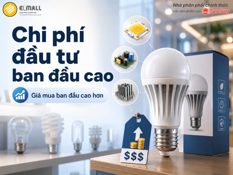 Chi phí đầu tư ban đầu cao