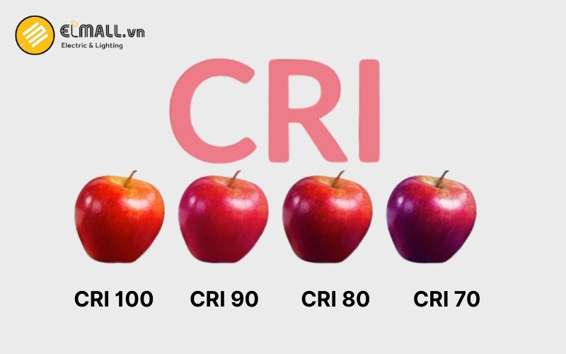 các chỉ số hoàn màu của đèn led