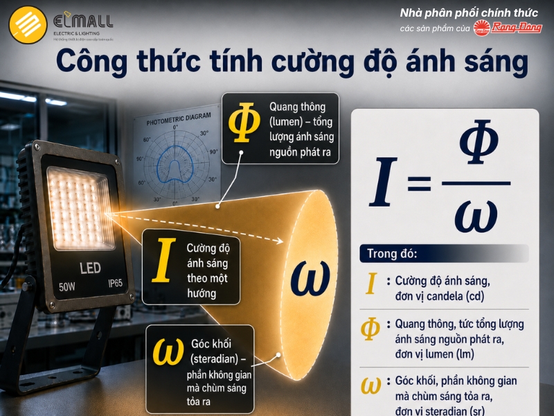 Công thức tính cường độ ánh sáng