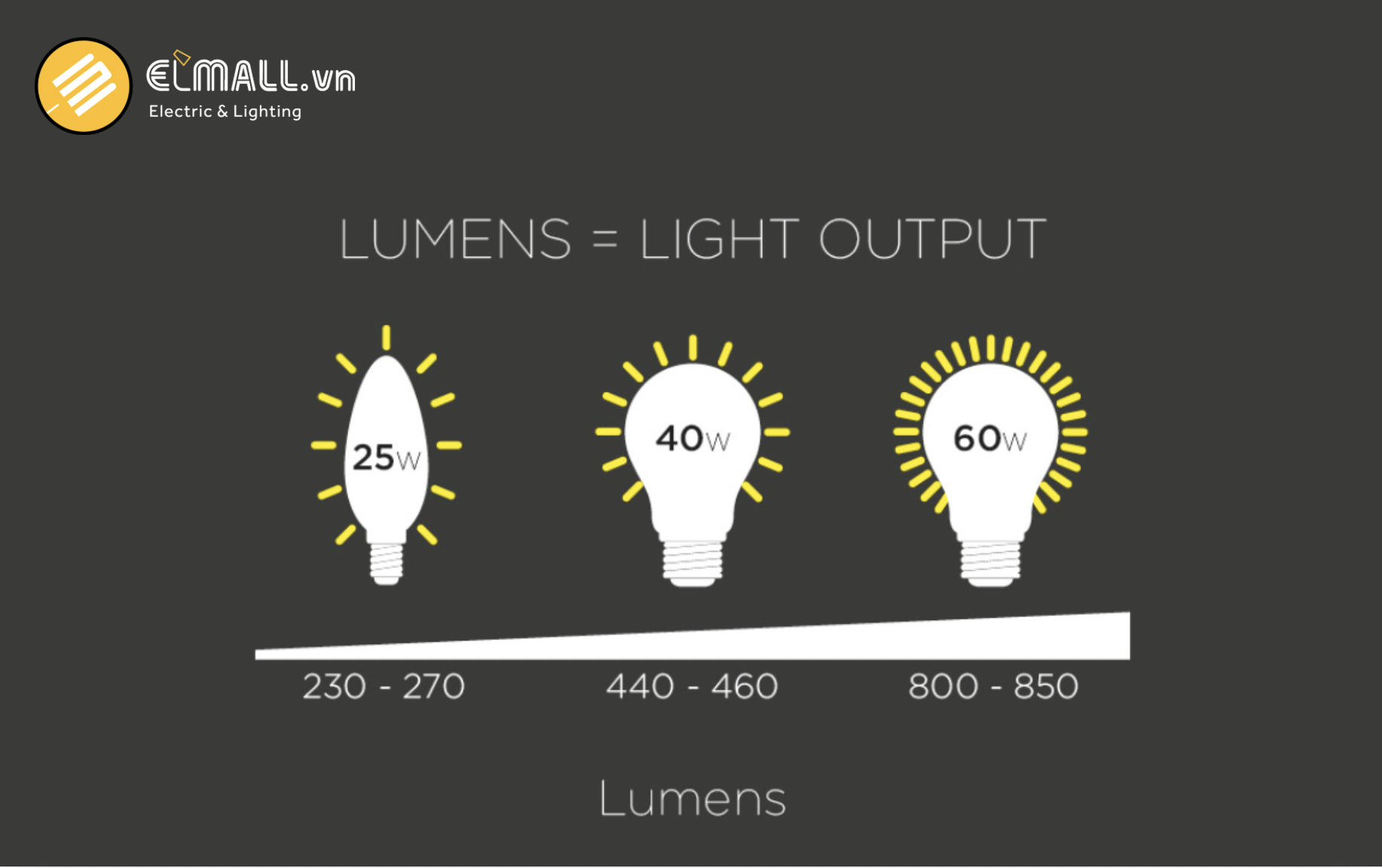 cường độ ánh sáng