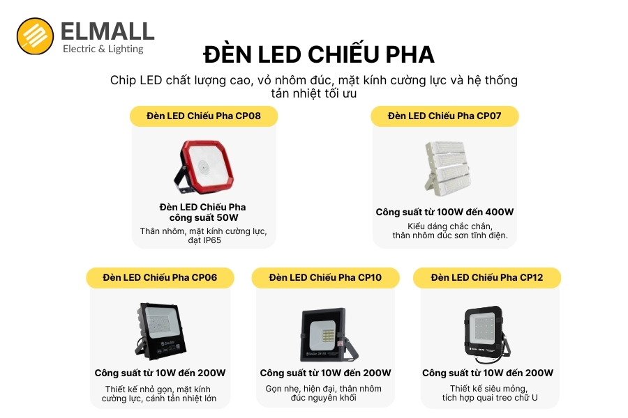 đèn led chiếu pha rạng đông