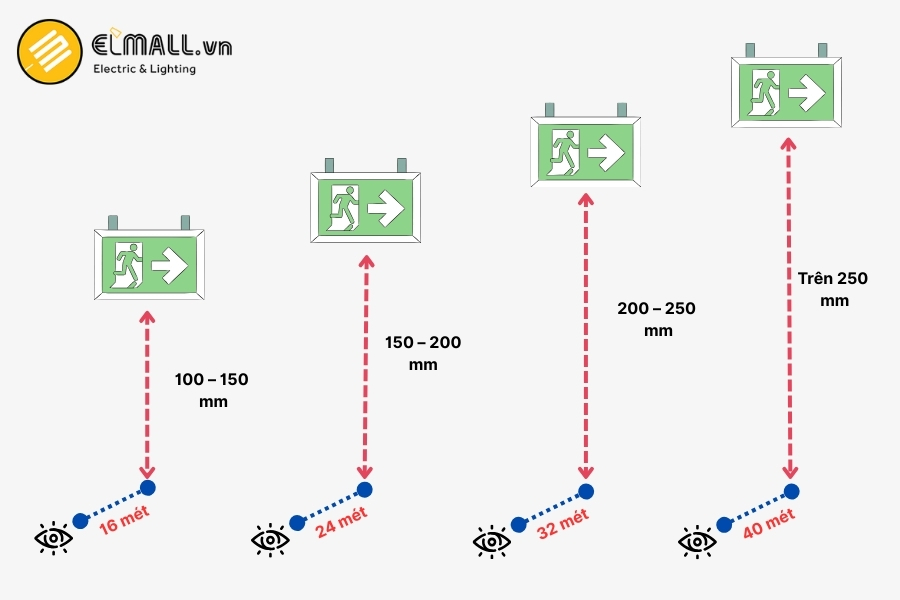 độ cao cần lắp đèn