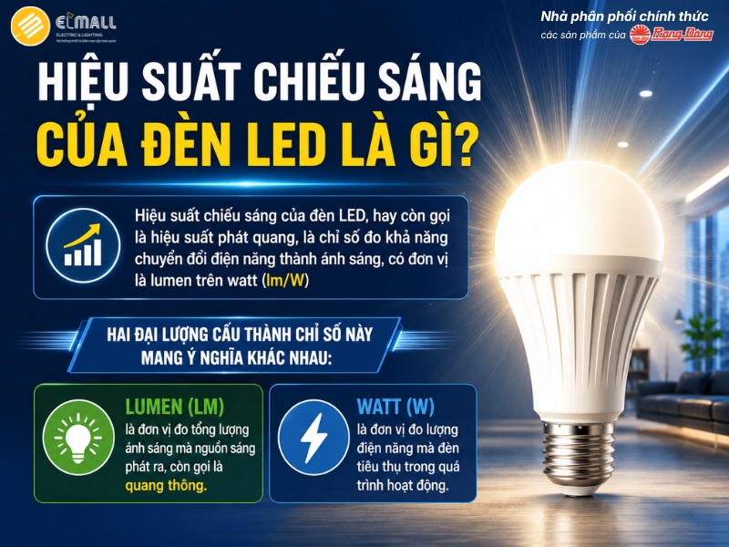 Hiệu suất chiếu sáng của đèn LED là gì?