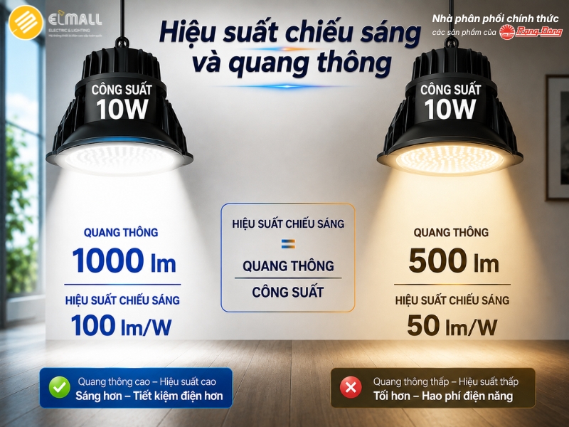 Mối quan hệ giữa hiệu suất chiếu sáng và quang thông
