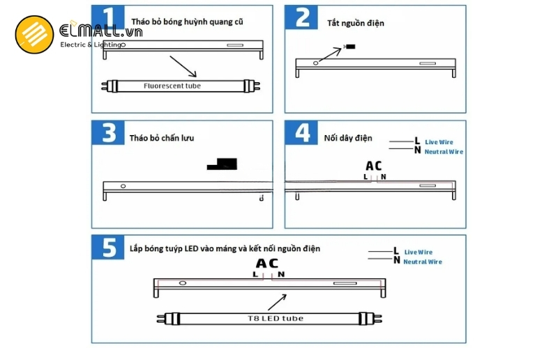Quy trình lắp đèn LED tuýp liền thân