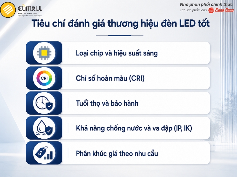 Tiêu chí đánh giá thương hiệu đèn LED tốt