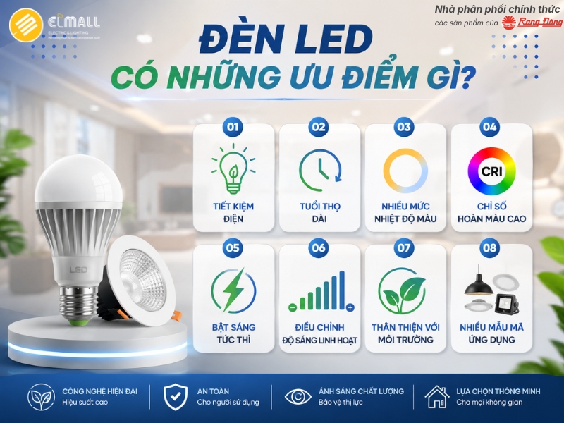 Ưu điểm của đèn LED
