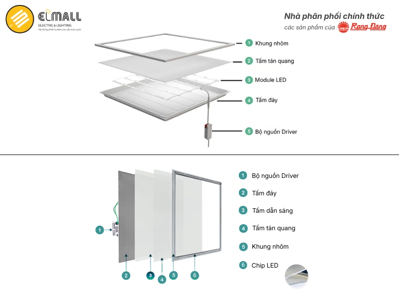 cấu tạo đèn led panel rạng đông