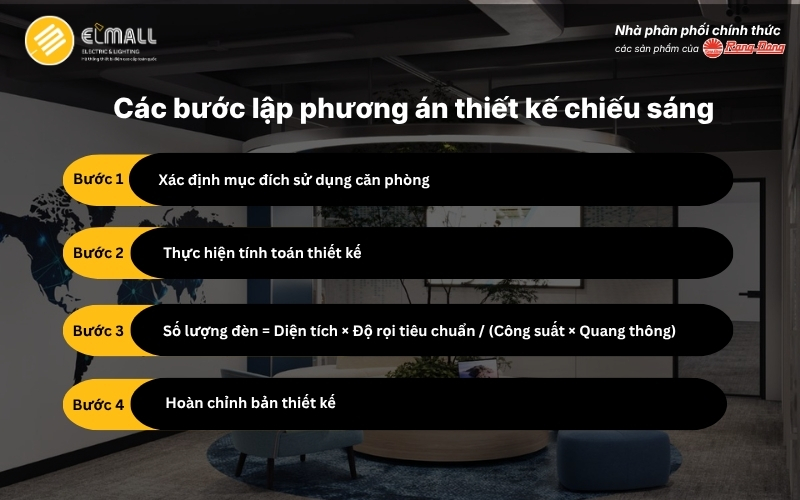 Các bước tính toán và lập phương án thiết kế chiếu sáng