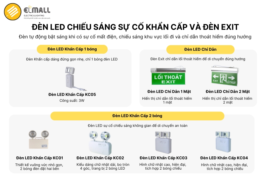 đèn khẩn cấp chỉ dẫn sự cố rạng đông