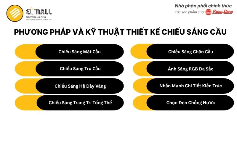 Phương pháp và kỹ thuật chiếu sáng cầu
