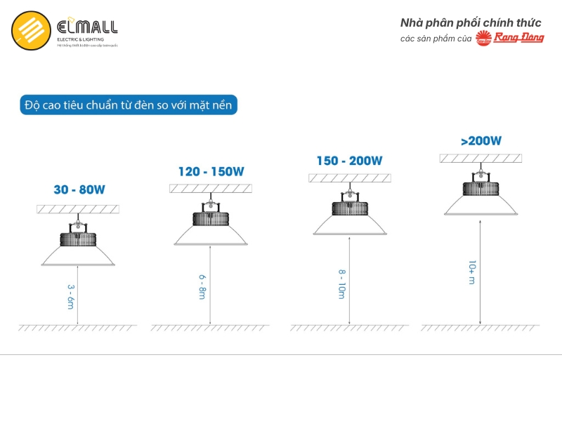 chiều cao tiêu chuẩn khi lắp đèn nhà xưởng