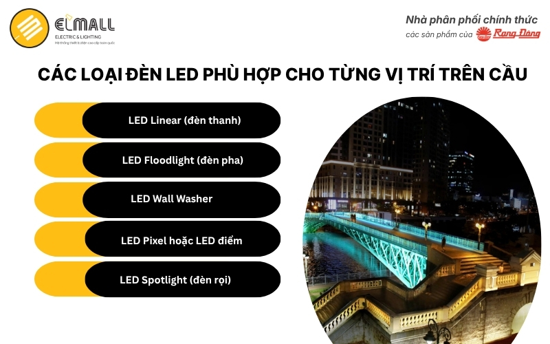Loại đèn phù hợp thiết kế chiếu sáng cầu