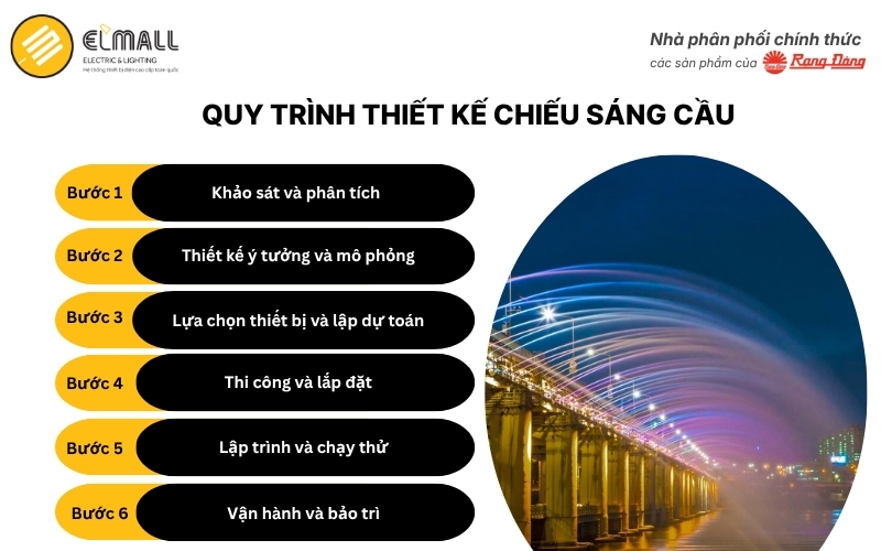 Quy trình thiết kế chiếu sáng cầu