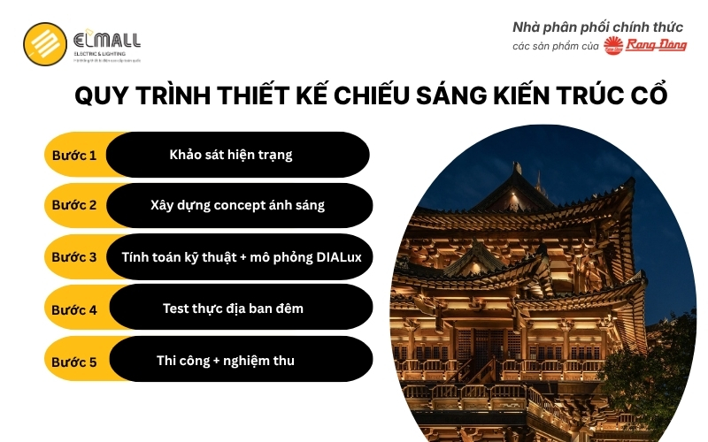 Quy trình thiết kế chiếu sáng công trình kiến trúc cổ