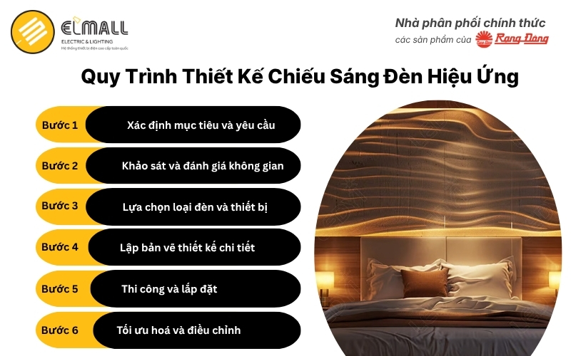Quy trình thiết kế chiếu sáng đèn hiệu ứng 