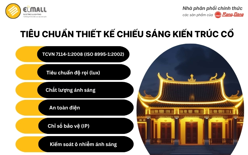 Tiêu chuẩn thiết kế chiếu sáng kiến trúc cổ
