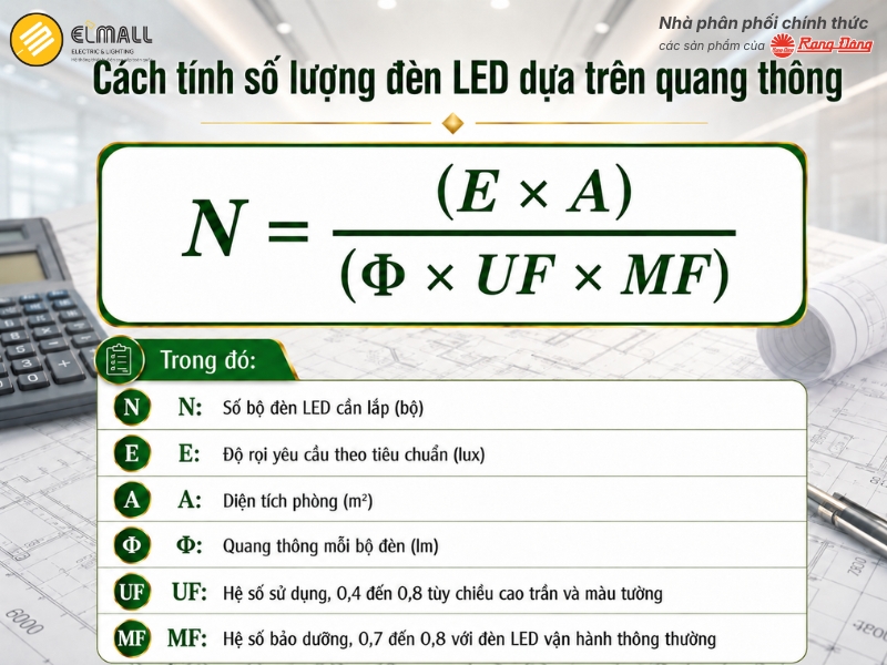 Cách tính số lượng đèn LED dựa trên quang thông