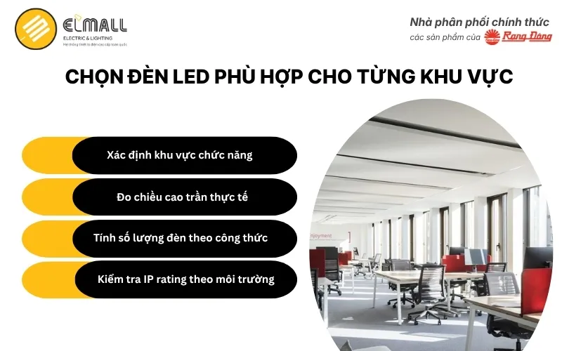 Chọn đèn LED phù hợp cho từng khu vực