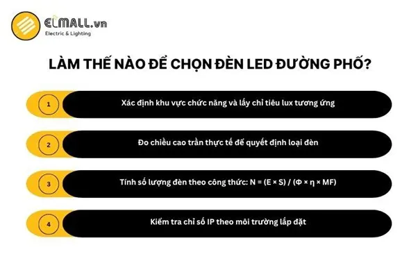 Chọn đèn LED phù hợp cho từng khu vực đường phố