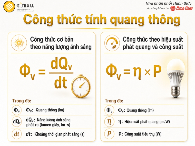 Công thức tính quang thông