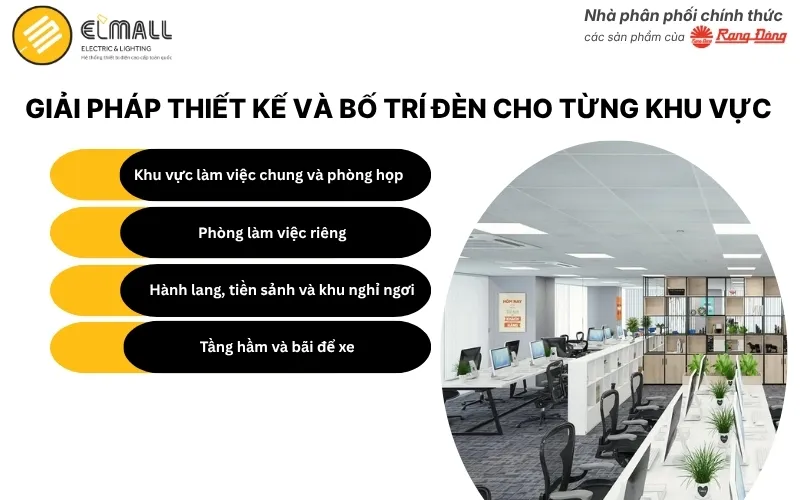 Giải Pháp Thiết Kế và Bố Trí Đèn cho Từng Khu Vực Văn Phòng – Công Ty