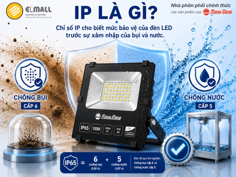 Chỉ số IP của đèn LED là gì ?