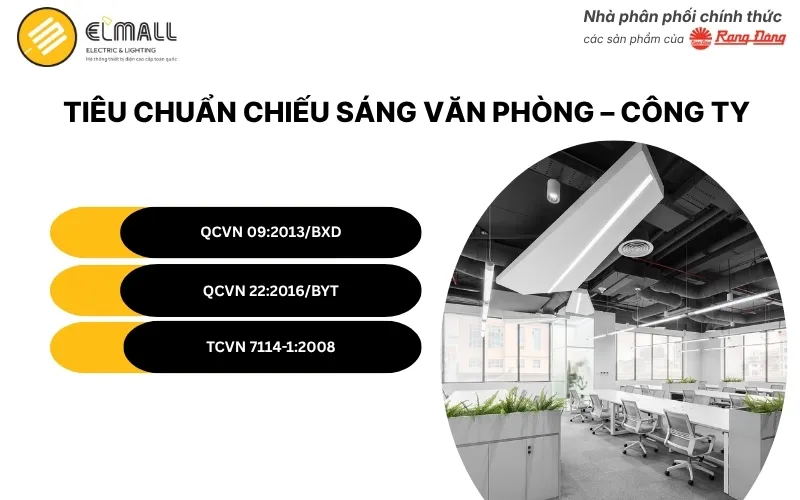 Tiêu Chuẩn Chiếu Sáng Văn Phòng – Công Ty theo Quy ĐịnhHệ thống chiếu sáng văn phòng và công ty cần tuân thủ ba quy định kỹ thuật hiện hành để đảm bảo hiệu quả vận hành, bảo vệ sức khoẻ người lao động và sử dụng năng lượng hợp lý: ● TCVN 7114-1:2008: Tiêu chuẩn Việt Nam về chiếu sáng nơi làm việc trong nhà, quy định các chỉ tiêu về độ rọi, độ đồng đều và chống chói lóa theo từng khu vực chức năng. ● QCVN 09:2013/BXD: Quy chuẩn kỹ thuật quốc gia về sử dụng năng lượng hiệu quả trong công trình xây dựng, giới hạn mật độ công suất chiếu sáng (W/m²) cho từng loại không gian. ● QCVN 22:2016/BYT: Quy chuẩn của Bộ Y tế về mức cho phép chiếu sáng tại nơi làm việc, bảo vệ sức khoẻ thị giác người lao động trong các môi trường làm việc kéo dài. Ba văn bản này không thay thế nhau mà bổ trợ theo ba góc độ: kỹ thuật chiếu sáng, hiệu quả năng lượng, và sức khoẻ người dùng 