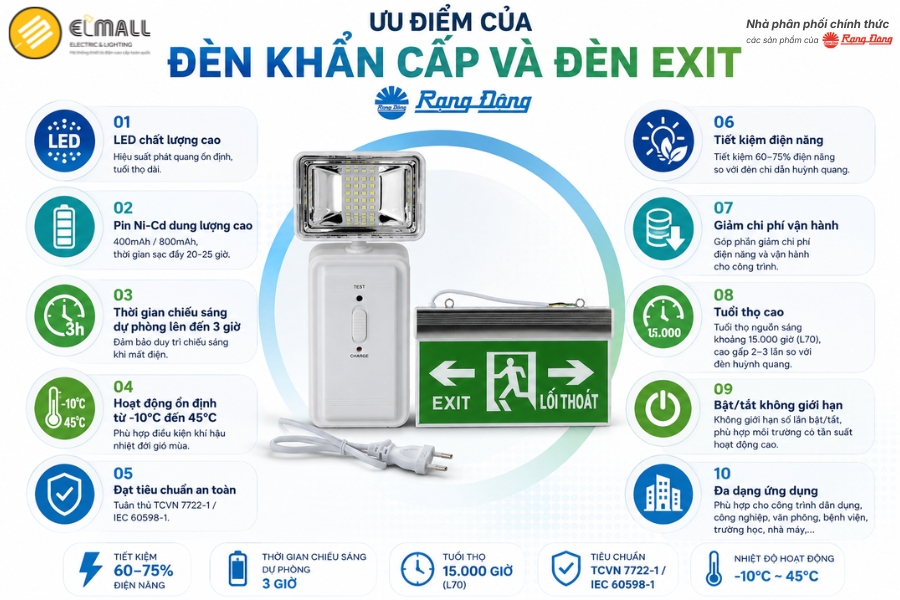 ưu điểm đèn sự cố khẩn cấp, đèn exit rạng đông