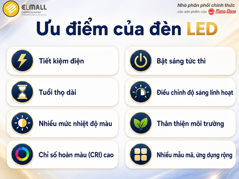 ưu điểm của đèn LED