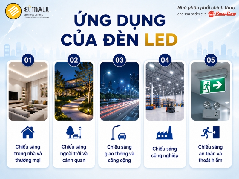 Ứng dụng của đèn LED
